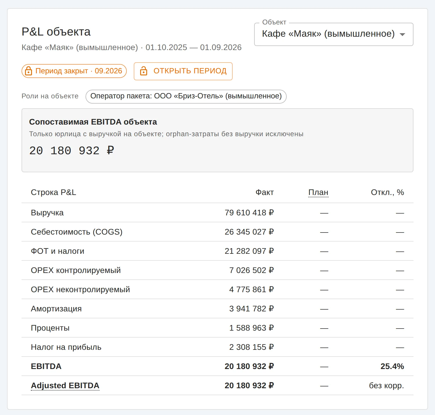 Управленческий P&L вымышленного кафе за двенадцать закрытых месяцев: отметка «Период закрыт», юрлицо объекта, строки от выручки до EBITDA и доля EBITDA в выручке.